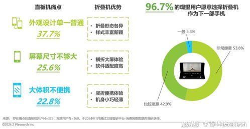 折疊屏狂卷上半年，手機行業(yè)的“大家伙”終于來了